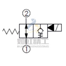 大流量,雙向流動(dòng),通電時(shí)口1封閉常開型提動(dòng)軸型電磁方向閥