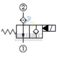口2通口1附濾網(wǎng),通電時(shí)單止回, 口2封閉常開型提動(dòng)軸型電磁方向閥